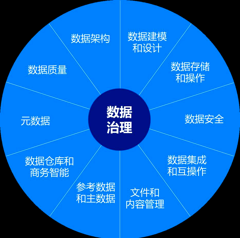 深圳市正清数据有限公司的数据服务公司，如何在市场中脱颖而出？